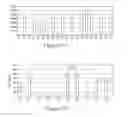 Fig. 22 - Luminescence-based methods and probes for measuring cytochrome P450 activity