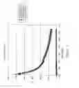 Fig. 24 - Luminescence-based methods and probes for measuring cytochrome P450 activity