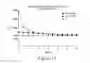 Fig. 28 - Luminescence-based methods and probes for measuring cytochrome P450 activity