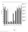 Fig. 02 - Compounds and method of identifying, synthesizing, optimizing and profiling protein modulators