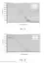 Fig. 15 - Compounds and method of identifying, synthesizing, optimizing and profiling protein modulators