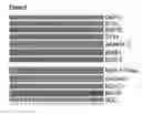 Fig. 07 - Senescent cell biomarkers