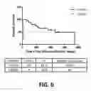 Fig. 07 - COMPOSITIONS AND METHODS FOR FLUID BIOPSY OF MELANOMA