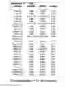 Fig. 18 - Methods and Arrays for Use in the Same