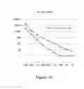 Fig. 15 - Methods and compositions for amplified electrochemiluminescence detection