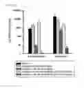 Fig. 09 - Analysis method of molecular interactions on protein nanoparticles using flow cytometry