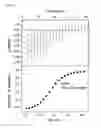 Fig. 19 - Analysis method of molecular interactions on protein nanoparticles using flow cytometry
