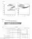 Fig. 22 - Analysis method of molecular interactions on protein nanoparticles using flow cytometry