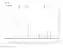 Fig. 138 - Compositions and methods for detecting S-nitrosylation and S-sulfinylation