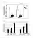 Fig. 03 - Method for evaluating condition of skin dryness