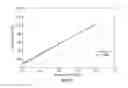 Fig. 03 - Methods for detecting phosphorylated alpha-synuclein