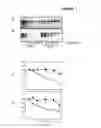 Fig. 02 - METHODS OF DIAGNOSING ALS