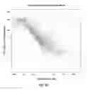 Fig. 13 - Isotopically-labeled cholesteryl ester internal standard composition and kit