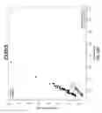 Fig. 23 - Isotopically-labeled cholesteryl ester internal standard composition and kit
