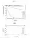 Fig. 07 - Method for pretreatment and method for analysis of lenalidomide in biological sample