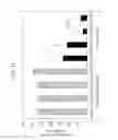 Fig. 10 - Method for pretreatment and method for analysis of lenalidomide in biological sample