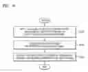 Fig. 10 - Method of inspecting pattern defect