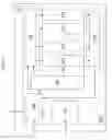 Fig. 02 - Logic built in self test circuitry for use in an integrated circuit with scan chains