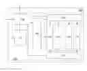 Fig. 01 - Logic built in self test circuitry for use in an integrated circuit with scan chains