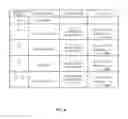 Fig. 05 - Navigation data configuration for optimal time to first fix