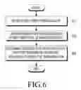 Fig. 07 - Electronic device for judging whether said electronic device is disposed indoors or outdoors, and method for controlling same