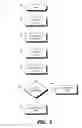 Fig. 04 - Detection of stowed state for device