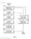 Fig. 03 - Pre-processing characterization of residual oil