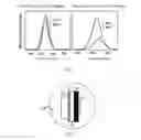 Fig. 02 - METAL-DOPED QUANTUM DOT, LED DEVICE AND BACKLIGHT MODULE