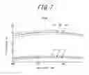 Fig. 08 - Display device