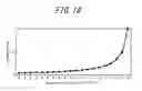 Fig. 17 - Display device