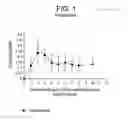 Fig. 02 - High plus treatment zone lens design and method for preventing and/or slowing myopia progression