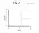 Fig. 03 - High plus treatment zone lens design and method for preventing and/or slowing myopia progression