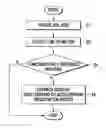 Fig. 01 - Scanner apparatus, image forming apparatus employing the same, and skew correction method