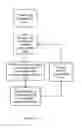 Fig. 12 - Control apparatus for industrial plant data processing and associated methods
