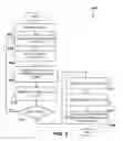 Fig. 06 - Method and apparatus for enabling model driven navigation