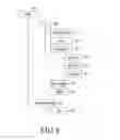 Fig. 10 - Electronic device and method for controlling the same