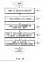 Fig. 04 - Method for image capturing using unmanned image capturing device and electronic device supporting the same