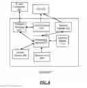 Fig. 07 - System and method for remote control of unmanned vehicles