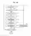 Fig. 12 - Driverless vehicle, and apparatus, system, and method of vehicle control