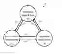 Fig. 01 - APPARATUS AND METHOD FOR DISAMBIGUATING INFORMATION INPUT TO A PORTABLE ELECTRONIC DEVICE