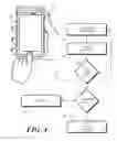 Fig. 04 - Fingerprint sensor with power saving operating modes, and corresponding devices, systems, and methods