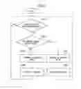 Fig. 06 - Mirror device with display function and method of changing direction of mirror device with display function
