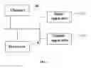 Fig. 05 - METHOD AND ELECTRONIC DEVICE FOR CONTROLLING TERMINAL ACCORDING TO EYE ACTION