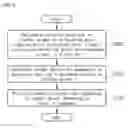 Fig. 07 - Apparatus and method for providing advertisement using pupil tracking
