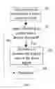 Fig. 05 - Electronic Device and Method for Displaying Focal Region via Display Unit for Control