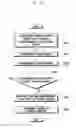 Fig. 28 - Motion input device for portable terminal and operation method using the same