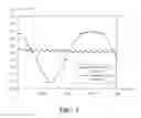 Fig. 06 - Display device