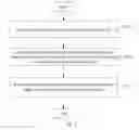 Fig. 03 - Method and device for adjusting object attribute information