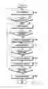 Fig. 20 - Electronic device and operating method thereof
