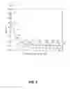Fig. 07 - Display noise subtraction via substantially orthogonal noise templates